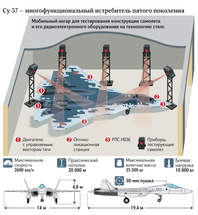 Авиационный полк количество самолетов